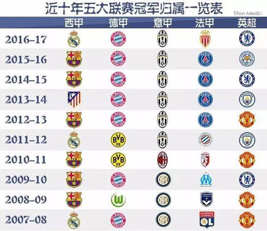 嵌入本地化